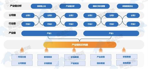 存量競爭新紀(jì)元 資管新規(guī)下如何以普適方案破局突圍